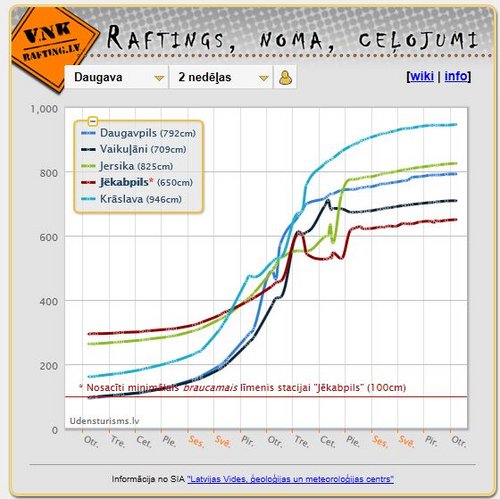 Daugava.JPG (66.89 КБ) 13434 просмотра Daugava.JPG