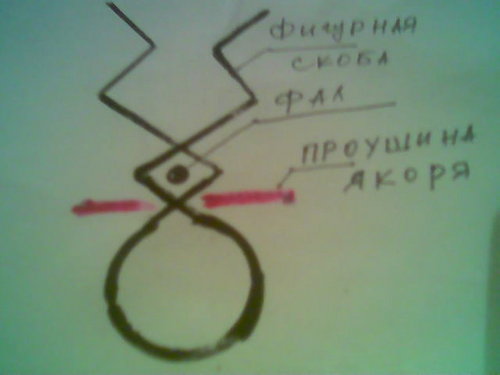 ____000.jpeg (19.67 КБ) 2269 просмотров крепится в верхней проушине,коренной конец фала-к нижней.Кольцо скрепки-стопор.