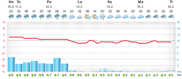 meteogram.php.png