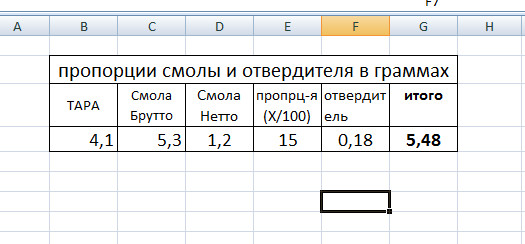 таблица эксель сама считает сколько отвердителя надо смоле в зависимости от пропорции
